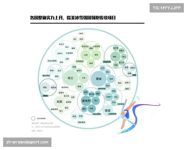 北京冬奥会各国金牌榜揭晓 冰雪强国的竞争与辉煌成就分析 北京冬奥会各国金牌榜揭晓 冰雪强国的竞争与辉煌成就分析